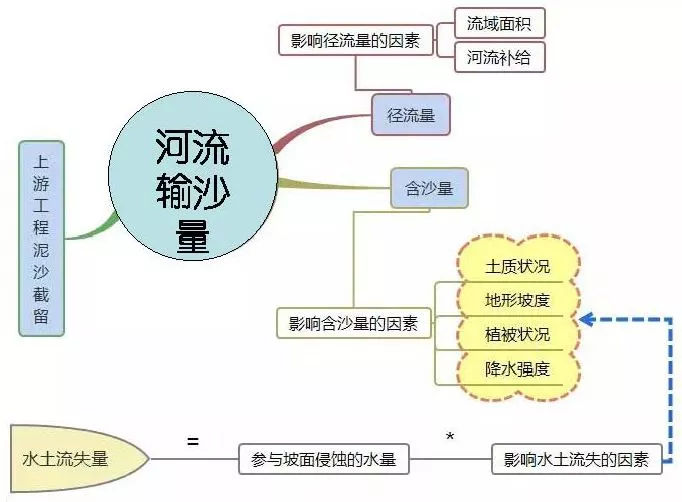 com 三,17张知识点思维导图 1,比例尺的大小选择与缩放 2,太阳直射点