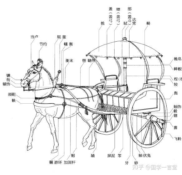 《中国古代车舆马具》,刘永华著,清华大学出版社,2013