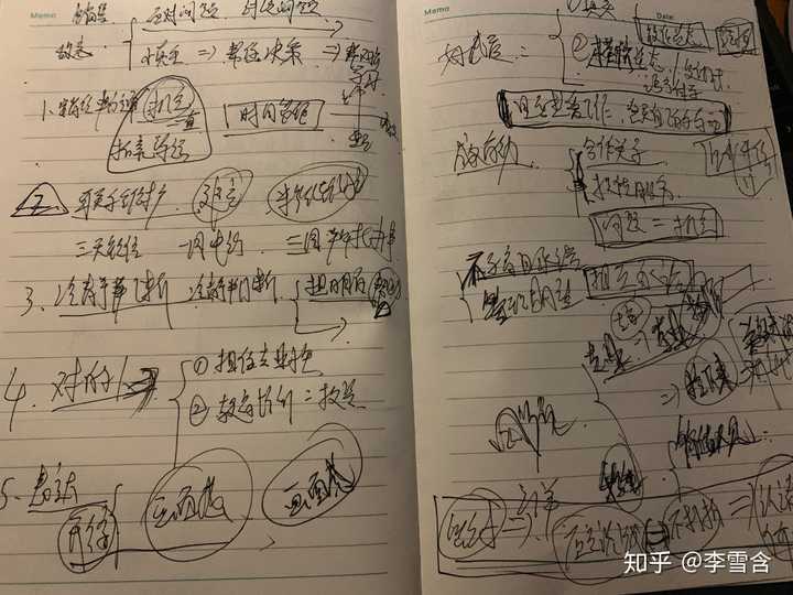 最近看了一本关于销售的书,就总结一下读书笔记吧,对你或许有所启发.