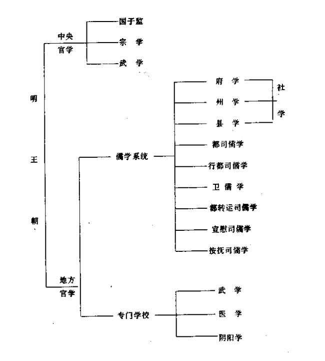 古代的官办学校与私立学校有什么区别?谢谢大家啦?