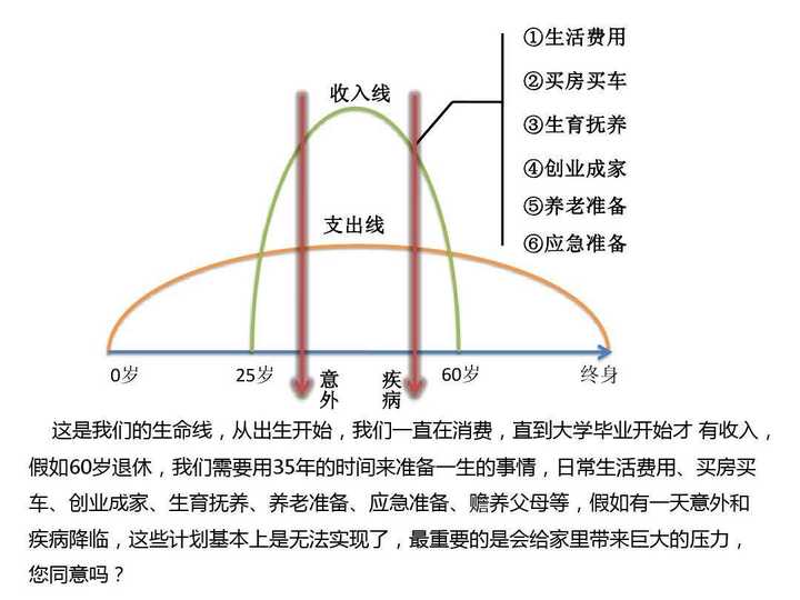 人寿保险是必需品吗?