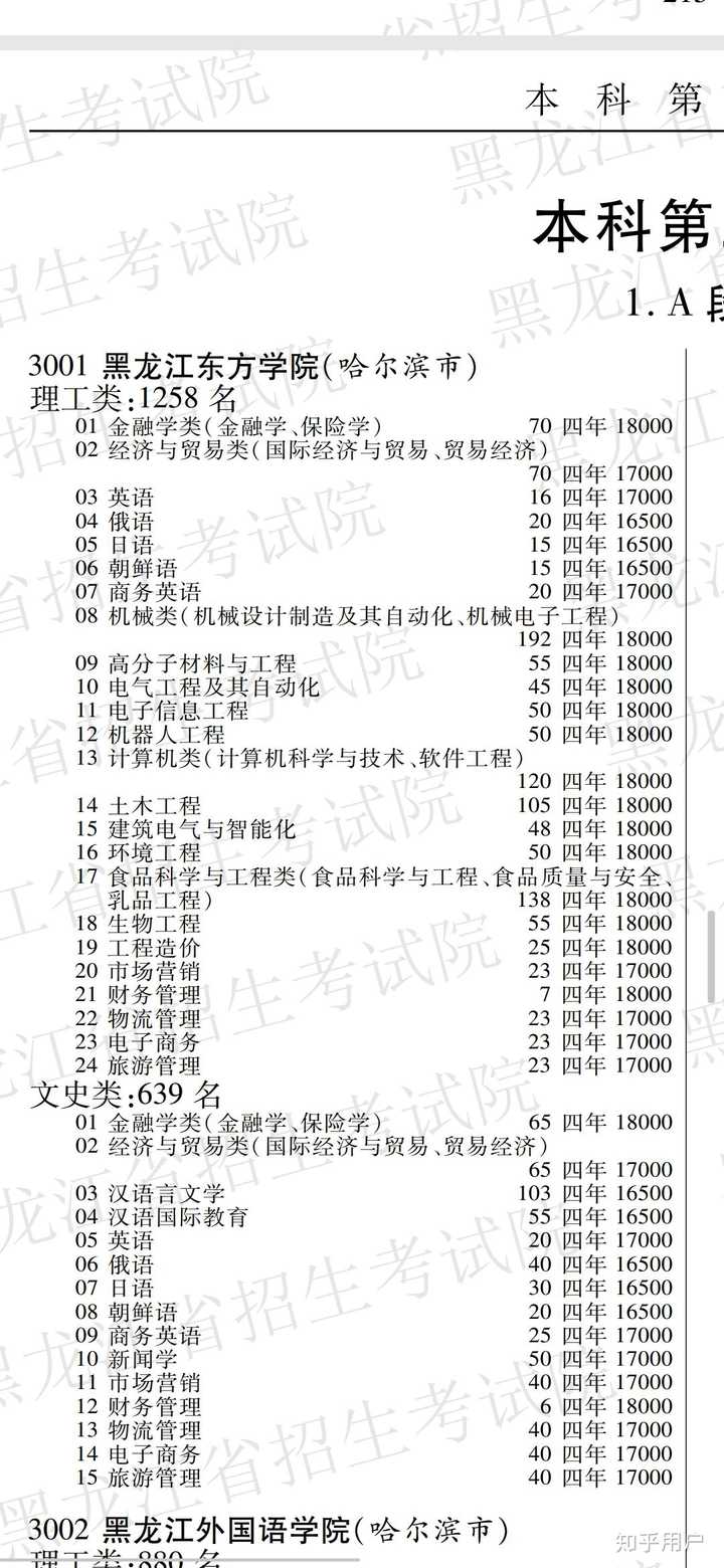 黑龙江东方学院学费一年多少?