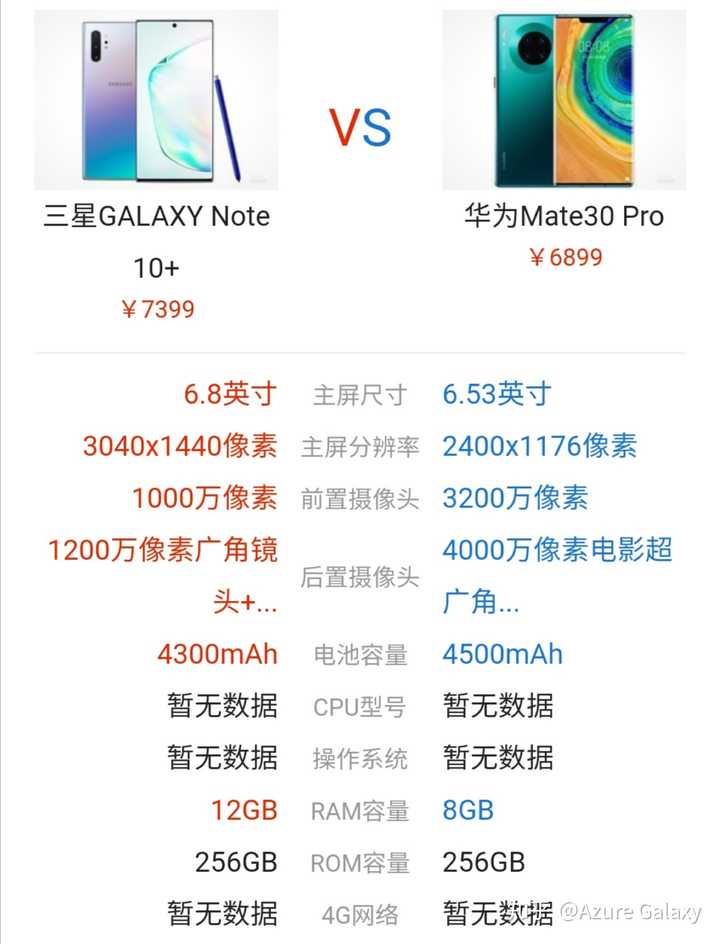 三星note10  5g和华为mate30pro选择哪个?