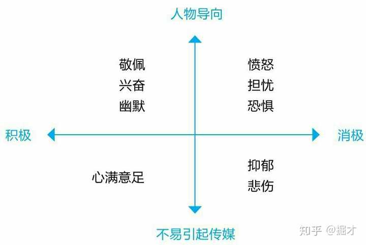 七情六欲的七情和六欲指的是哪几种?