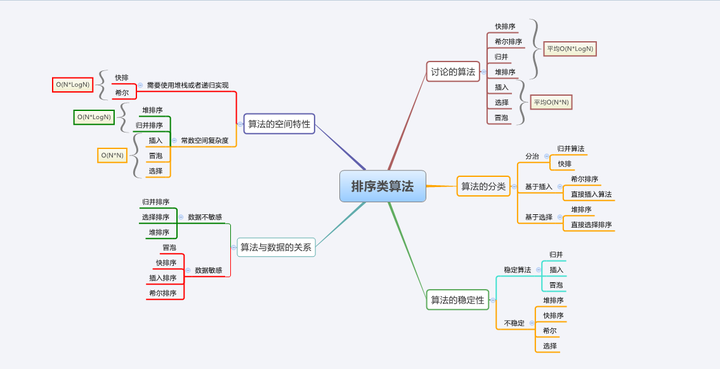 印象笔记