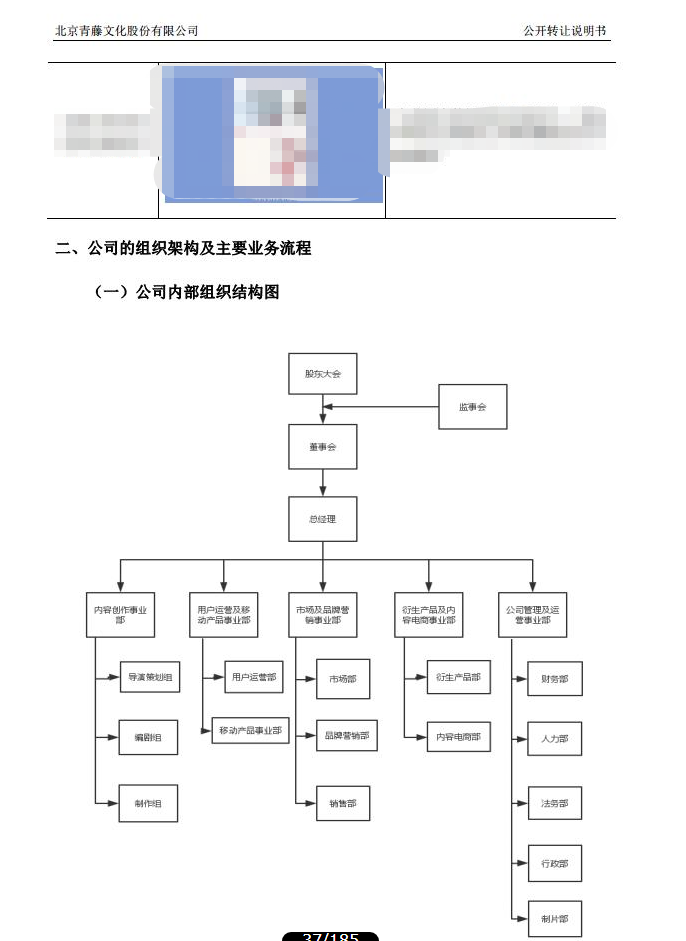 影视制作公司的业务模式是怎么样,组织架构和人员职责