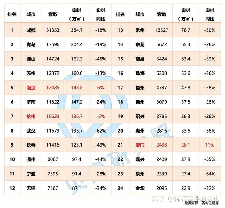 2020年第一季度珠海的房价怎么样?预测未来的走势如何