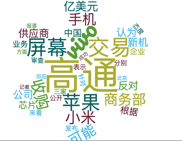 关键词词云图怎么做 知乎