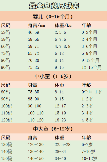 这个尺码表我觉得是很好用的,各位可以保存,以后买衣服的时候拿去参考