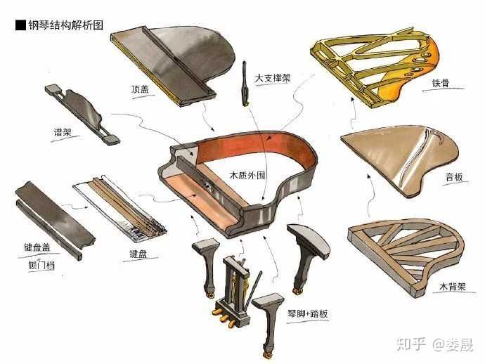 钢琴最多可以承受多大重量