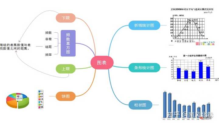 求初中数学思维导图完整清晰版本