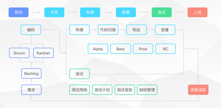 软件系统开发流程有哪些