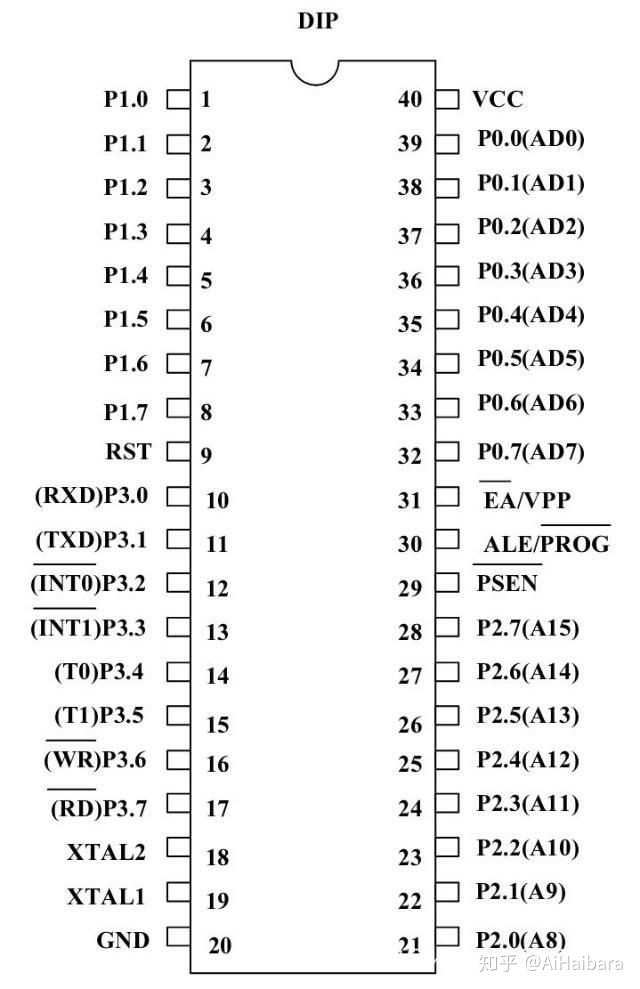 51单片机示意图