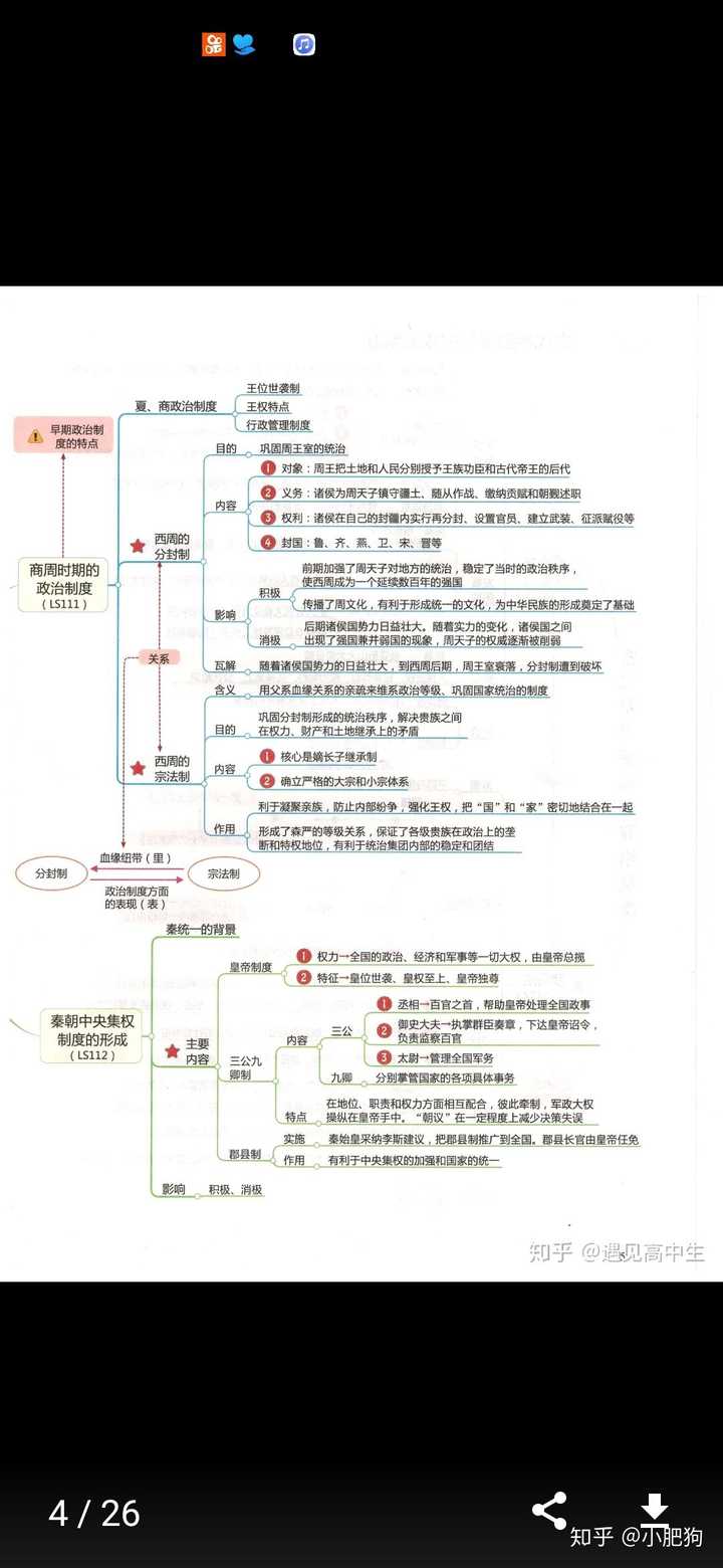 人教版九下历史单元思维导图有没有精简一些的?