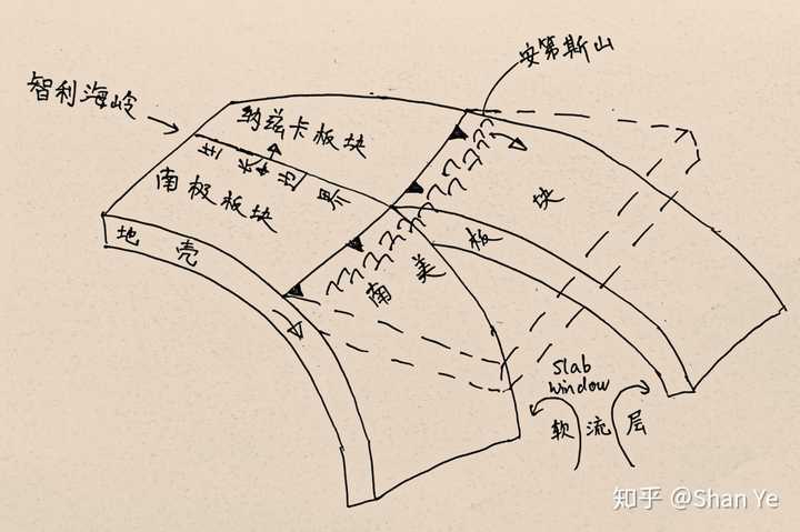 麦哲伦海峡是如何形成的?