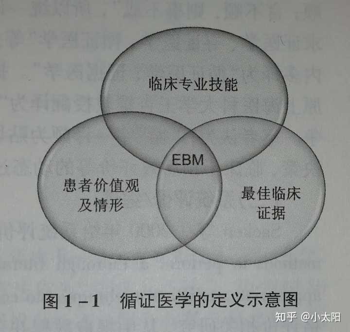 循证医学三要素