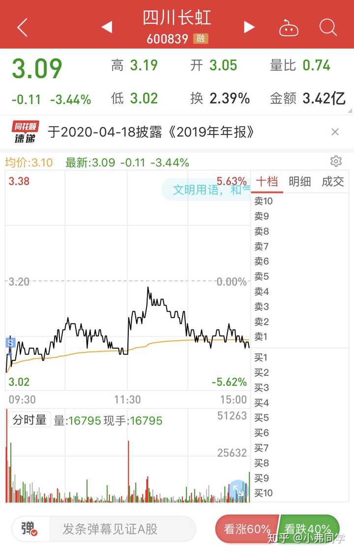 早盘出了一部分四川长虹,真的是一天白玩