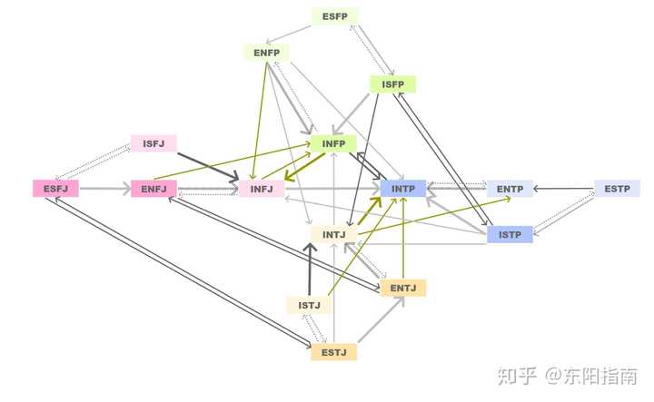 为什么说intj是披着铠甲的infp