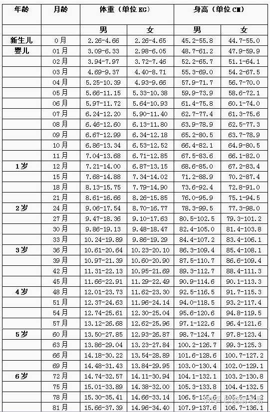 两岁宝宝不长体重怎么办?