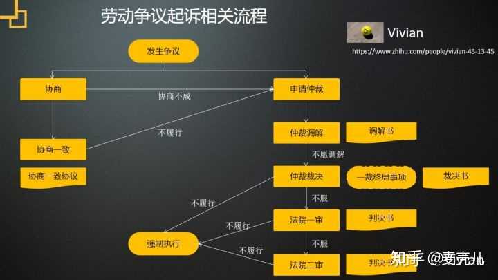 劳动仲裁和劳动诉讼那个不容易被背后操作