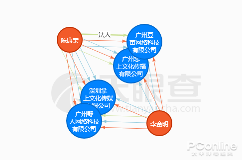 两家公司企业法人关系密切