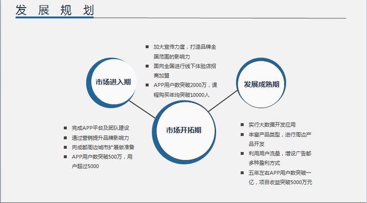 商业策划书 商业计划书怎么写？这里全部都有！