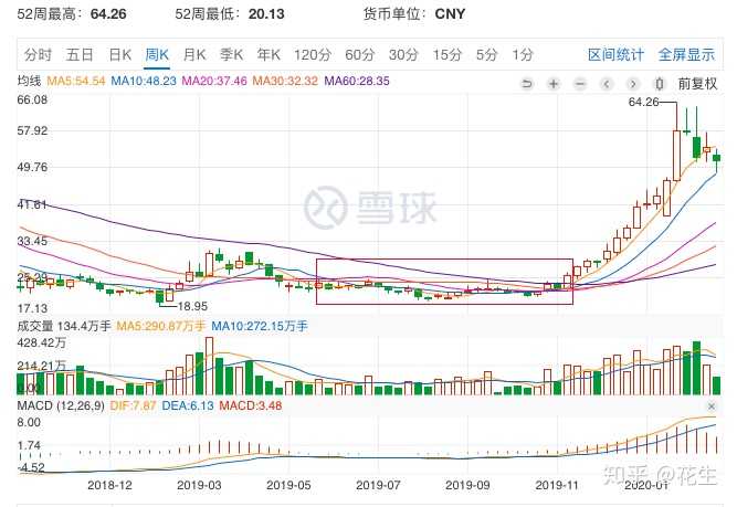 如何看待多国股市熔断和暴跌?