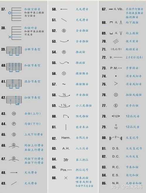 吉他谱上各种技巧怎么表示,泛音,推弦,揉弦等?