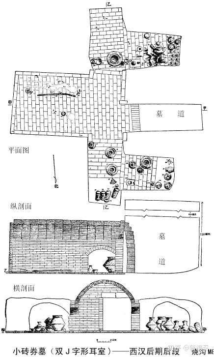 中国各个朝代墓葬特点 知乎