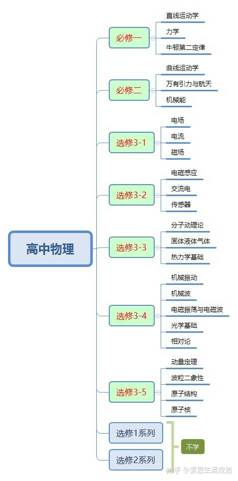 理科女生如何学好高中物理?