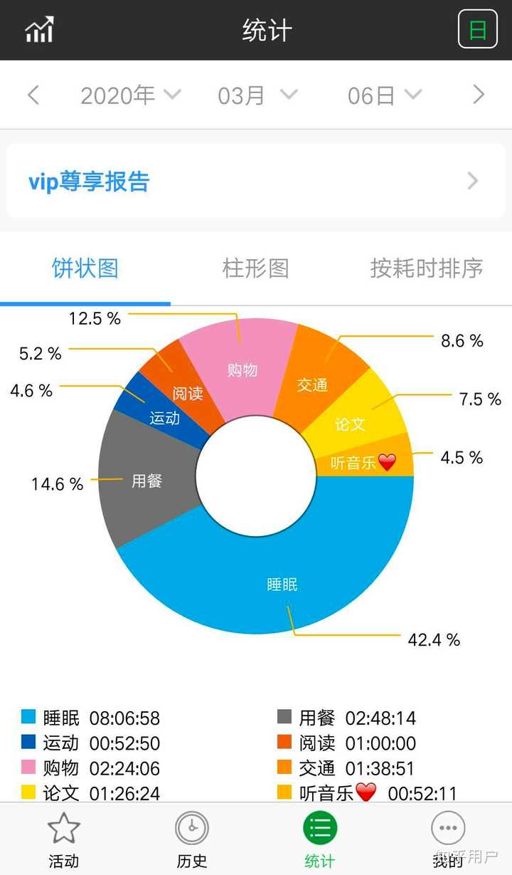 高效的时间管理app推荐?