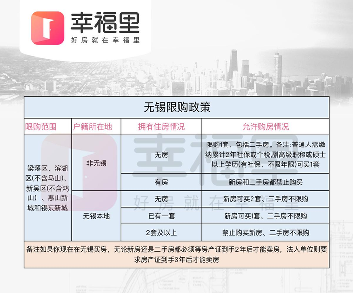无锡的限购政策