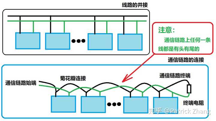 电路接通了"与"数据链路接通了"的区别何在?