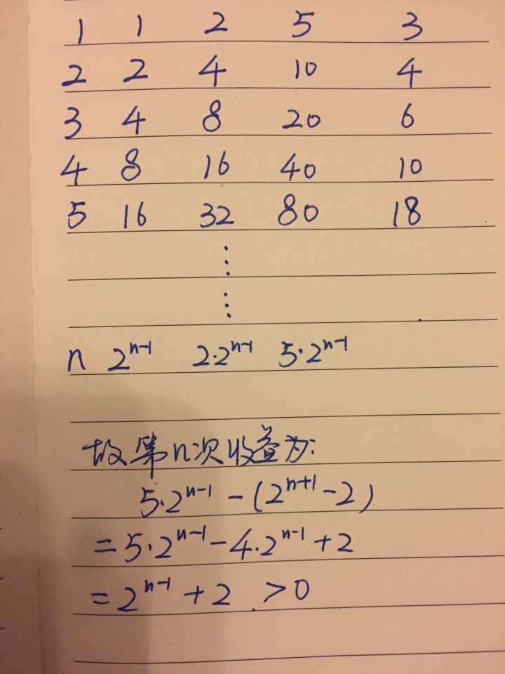 从左至右依次为次数,注数,单次购买金额,单次中奖金额,前n次累计收益