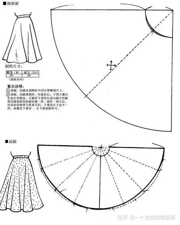 请问这种样式的螺旋波浪裙如何绘制版型图呢?