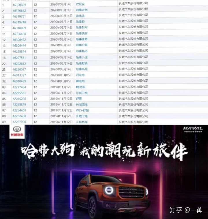 如何看待哈弗全新车型 b06 定名为「哈弗大狗」?