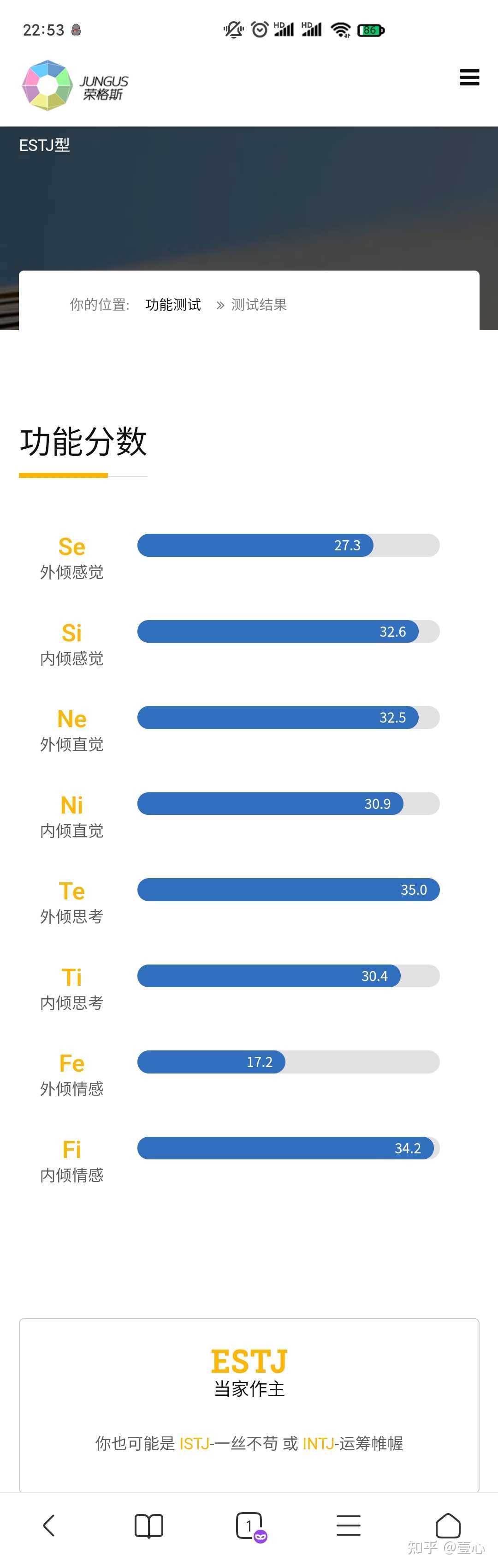 大学生活快两个月于是测出了estj好家伙