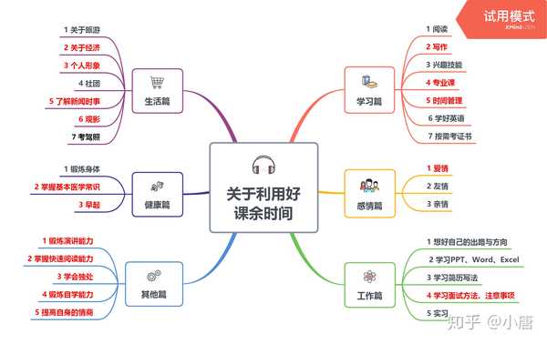 大学生如何利用课少时的空余时间?