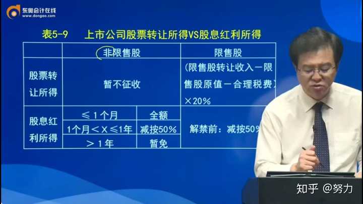 课程实务真的推荐刘忠老师的,讲的比较仔细,每个点都非常清楚,大家