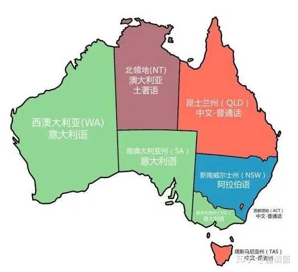 长远来看,澳大利亚,新西兰,加拿大这三个移民国家有没