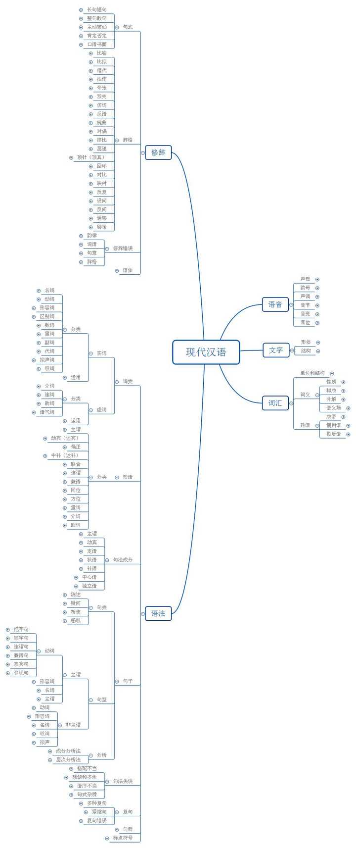 《现代汉语》该怎么学?