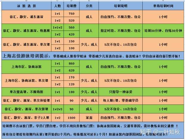 有谁知道赣州哪里有学习游泳的价格表啊课数啥的有了解的吗?