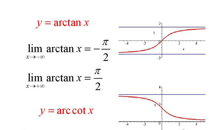 反三角函数图像平移缩放和三角函数的平移缩放一样吗函数整体乘一个