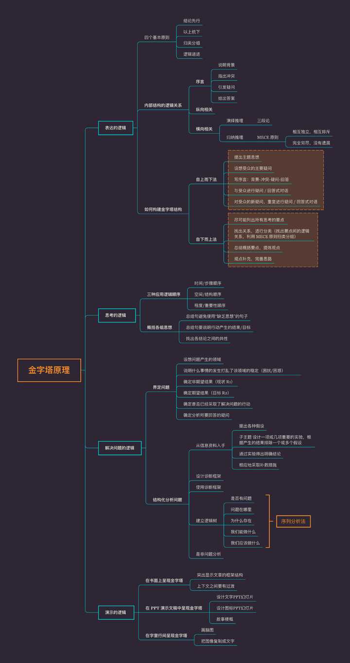 什么是费曼技巧?