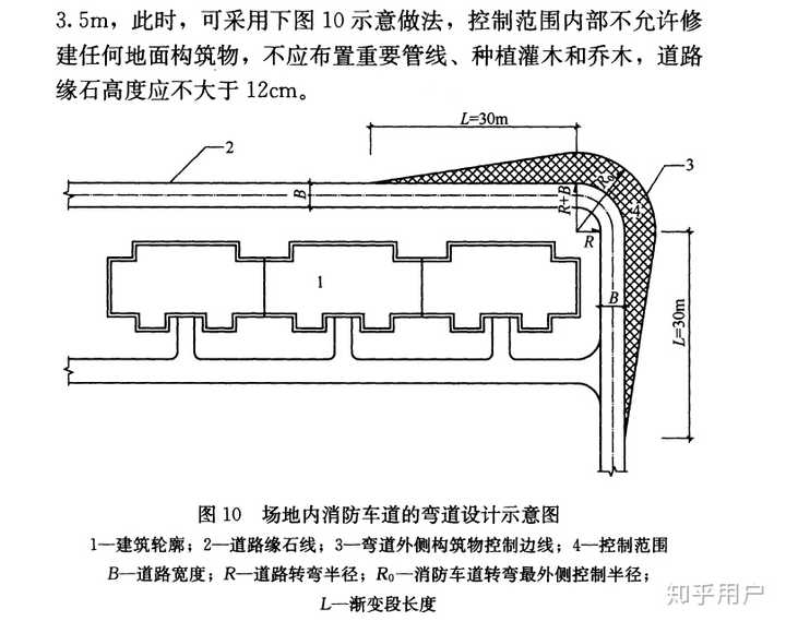 转弯半径有分汽车转弯半径和道路转弯半径么?消防车最