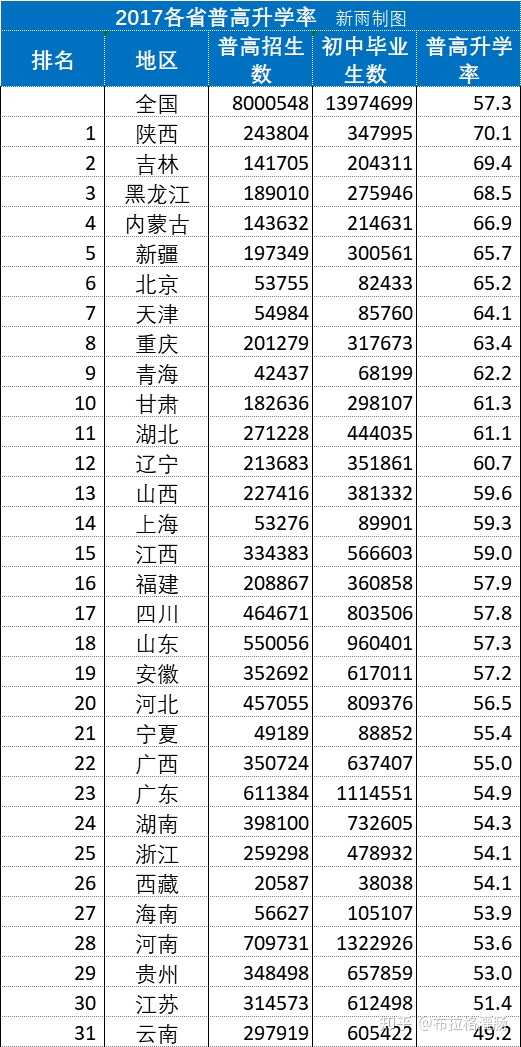 天津英华国际学校的2014中考升学情况_大连26中学中考升学_东亭中学中考升学率