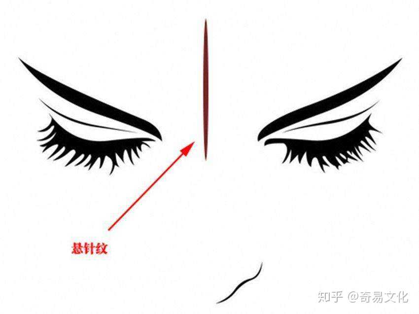 印堂之间的悬针纹,双雀纹,八字纹,川字纹,血光纹等分别代表了各种不同