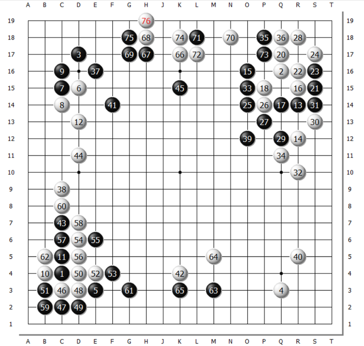 你在围棋棋力成长的过程中,下出过哪些喜闻乐见的棋局