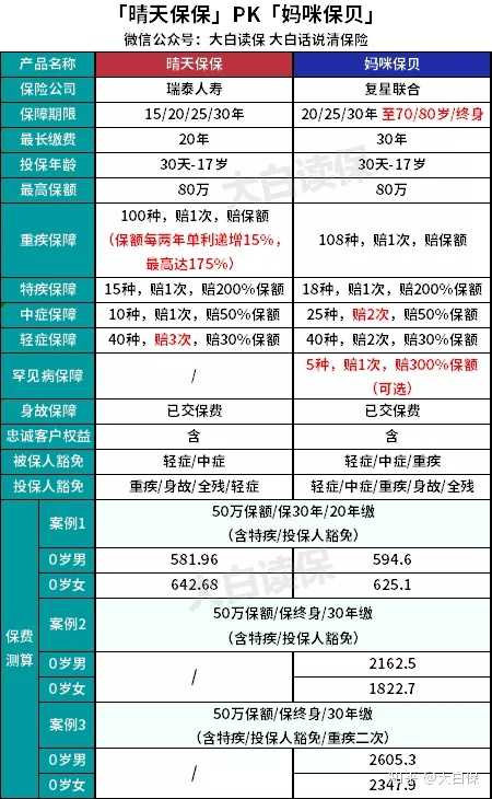 如何买保险便宜点 v2-6293d9de17b511093d9ff2ec2f1b4b5a_hd.jpg