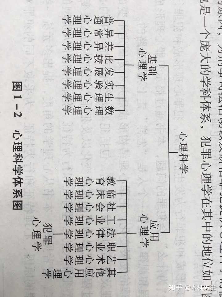 心理学和应用心理学有什么差异?